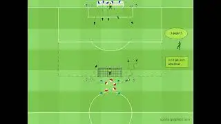 Fussballtraining - Unterzahl -  Überzahl - Schnelles Umschalten