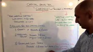 Capital Gains Tax Chattels Rules and Reliefs