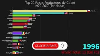 Principales Países Productores de Cobre