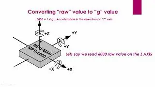 converting raw Acc value in to g values