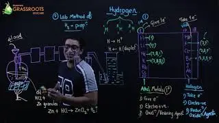 STUDY OF THE FIRST ELEMENT- HYDROGEN - CLASS 9 ICSE CHEMISTRY|| Shyamal Kapadia ||Shyamcograssroots