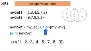 Python in 60 seconds - Sets