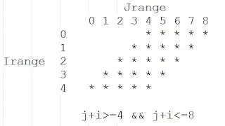 Pattern 22 in JAVA !!!
