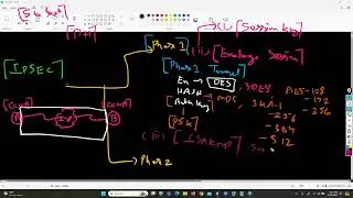 vpn configuration | SITE TO SITE VPN | isakmp | esp | ipsec vpn LAB