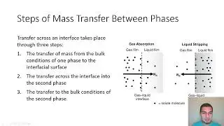 Mass transfer in Arabic | 59 | Two film theory for convective Mass transfer between phases