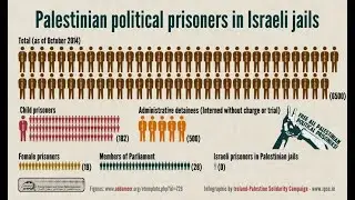 Over 1,100 Palestinians said held by Israel without trial, highest figure since 2003