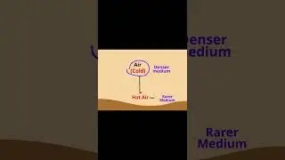 Mirage Formation Explained | Class 10 Physics | Light Chapter | Total Internal Reflection