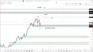 Pidilite Industries Limited(TARGET HIT)