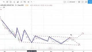 United Airlines Stock Analysis (UAL) - American Airlines Stock Analysis (AAL) and IAG Analysis today