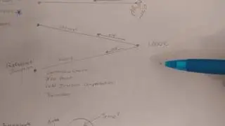 What is a thermocouple and how does a thermocouple work.