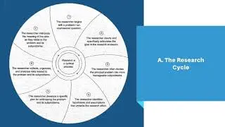 Define Research; Discuss Nature of Research; Appreciate Importance of Research to Society
