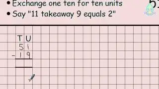 Subtraction Explained  - Williamwood Cluster Maths Support