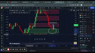 Altcoins Entry & Exit Strategy | 🔒MEMBERS ONLY🔒