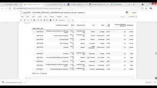 Comcast telecommunication Complaints Project EDA