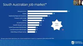 Research degrees information session