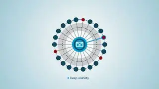 AMP for Email Security Overview