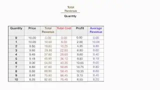 Introduction to Monopoly Theory with Numbers