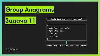 Задача 11. Сортировки: Group Anagrams