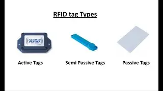RFID (Radio Frequency Identification), RFID Types, How RFID Works, Applications of RFID