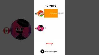 RoxiCake Gamer vs Silvio Gamer #shorts #youtube #roblox #minecraft