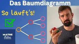 Baumdiagramm, Wahrscheinlichkeit, Erklärung ohne zurücklegen