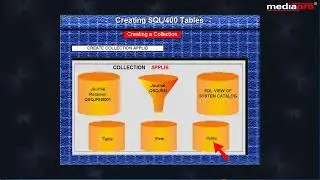 SQL/400 Tutorial