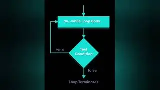 Syntax and Flowchart of 