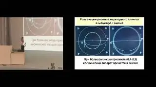 Орбитальное маневрирование вращающегося стержня разрывом связи