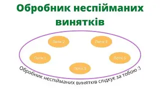 Обробник неспійманих винятків. UncaughtExceptionHandler | JavalinUa | Java