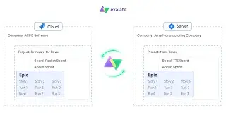 Full Agile Synchronization between Jira Cloud and Jira OnPrem (2025)