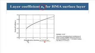 Design of Flexible Pavement - Design Parameters | 2023// 
