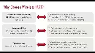 How to Develop and Register a WirelessHART Device