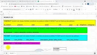 Schéma Entité/Association, Schéma Relationnel et l'implémentation dans le SGBD phpMyAdmin [Partie 1]