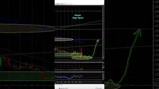 Акции Евро Транс📈 #2024 #трейдинг #trading #рек #трейдер #рекомендации