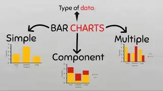 Types of Bar Charts:Simple, Multiple and Component Bar Charts 