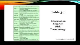 Effective Cybersecurity - Chapter 3 - Information Risk Assessment