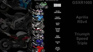 #superbike