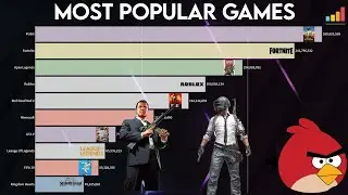 Most Popular Video Games (2004 - 2021) Best Video Games Of All Time