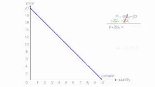 How to calculate Inverse Supply and Inverse Demand
