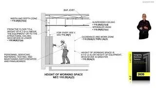 5-5  HEIGHT OF WORKING SPACE - 110.26(A)(3)