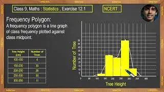 Introduction to statistics, Class 9 Math.