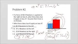 AP Physics 1 Dynamics Practice Problems and Solutions