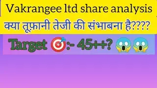 Vakrangee Ltd share analysis for beginners.