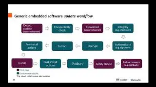 Robust and Secure Over-The-Air (OTA) Software Updates with Mender