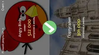 что больше гуглят?