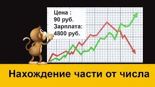 Нахождение части от числа