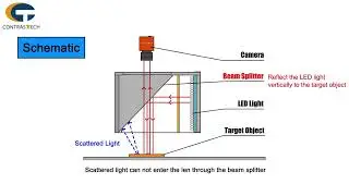 Coaxial Lights CT3