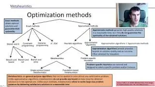 Introduction to Metaheuristics (3/9). Exact methods, approximate methods and metaheuristics