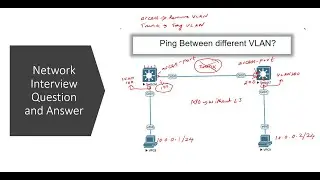 Networking Interview Question: Is it Possible to Ping between Different VLANs? How?