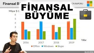 Finansal Büyüme - Kurumsal Şirkette Sunumu Hazırlama